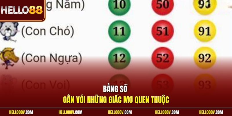 Bảng số gắn với những giấc mơ quen thuộc