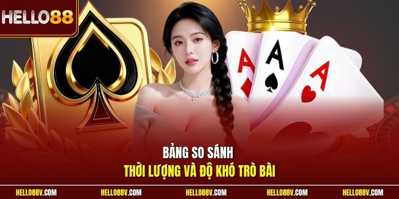 Bảng so sánh thời lượng và độ khó trò bài
